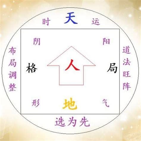 人格地格怎麼算|五格:歷史記載,計算方法,注意事項,